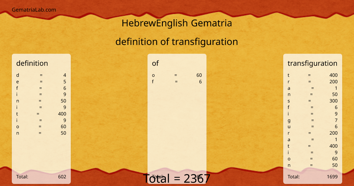 definition of transfiguration in hebrewEnglish Gematria